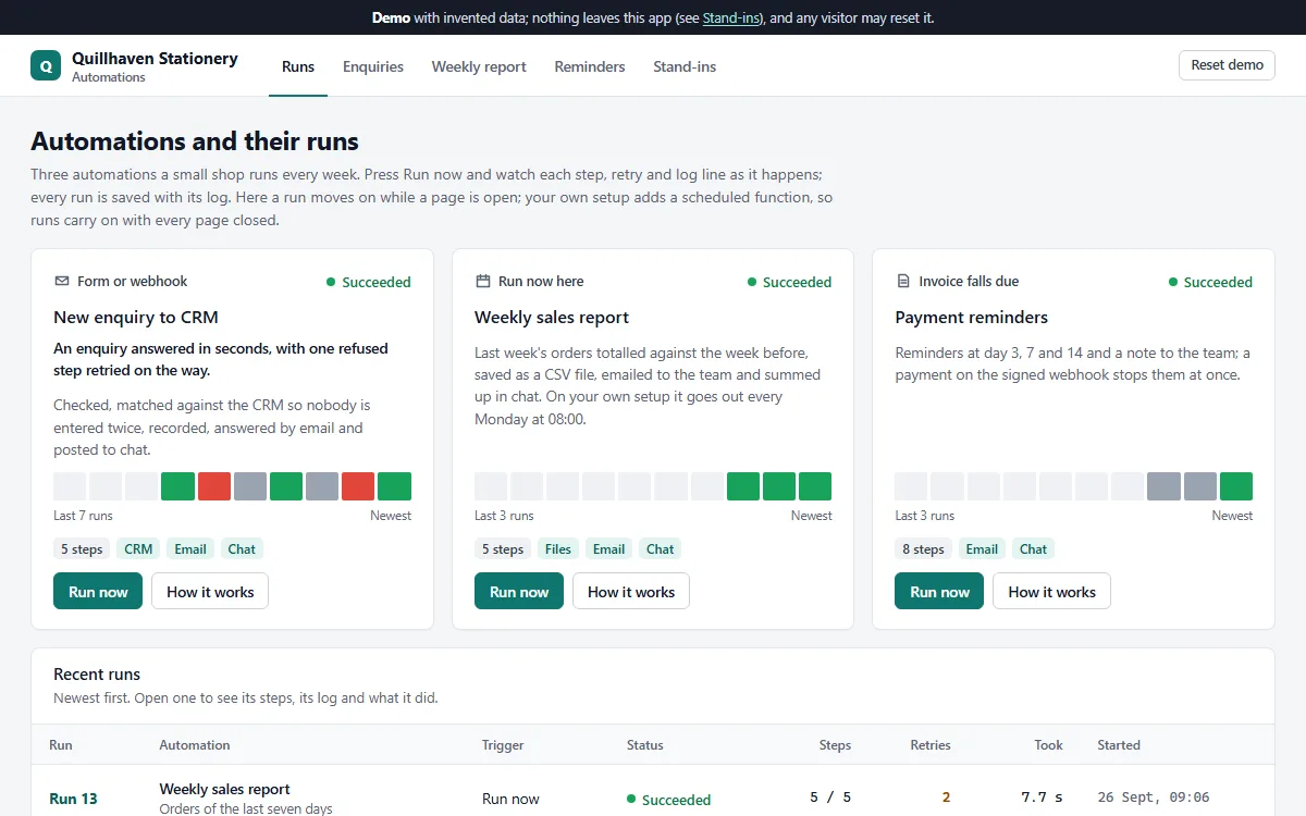 The runs page: three automations, a new enquiry to the CRM, a weekly sales report and payment reminders, each with its last runs as coloured squares and a Run now button, above a table of recent runs with their steps, retries and time taken.